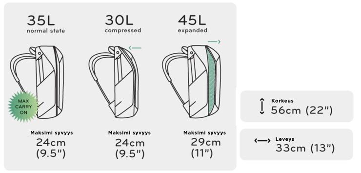 Peak Design Travel Backpack koko