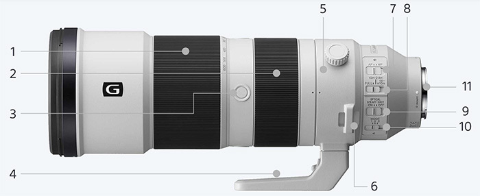 Sony FE 200-600mm kontrollit