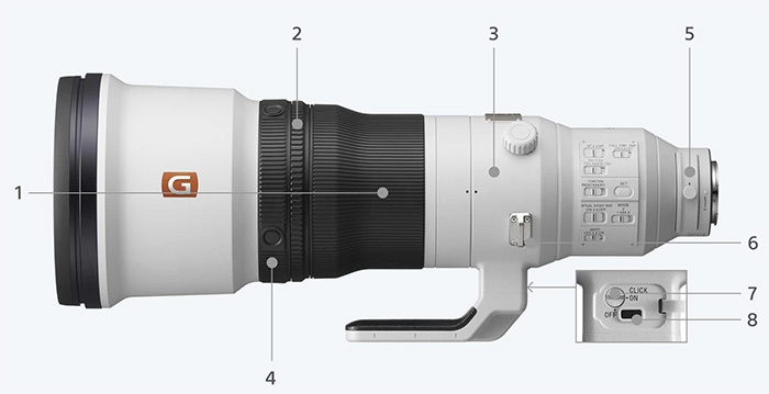 Sony FE 600mm GM OSS kontrollit